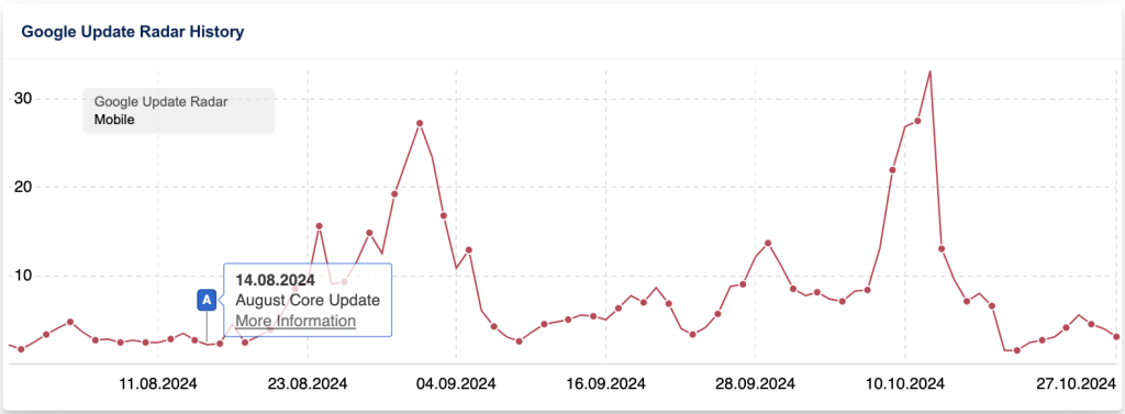 google algo volatility