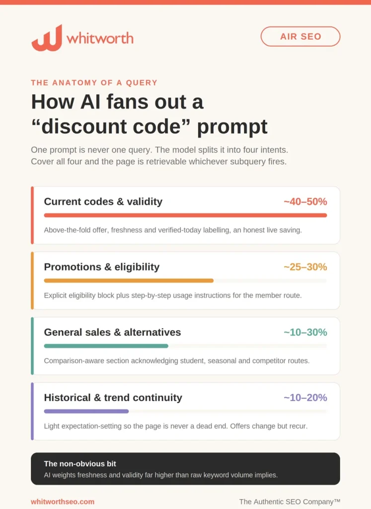 6 months of ai ready seo
